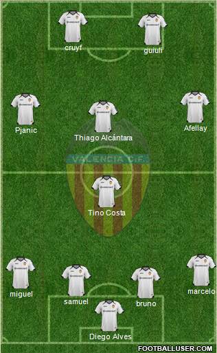 Valencia C.F., S.A.D. Formation 2012