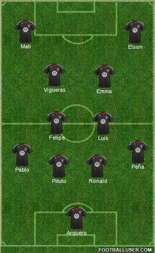 D.C. United Formation 2012