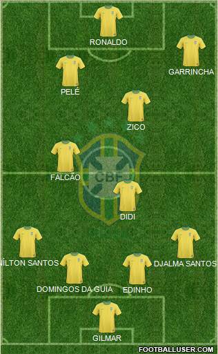 Brazil Formation 2012
