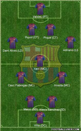 F.C. Barcelona Formation 2012