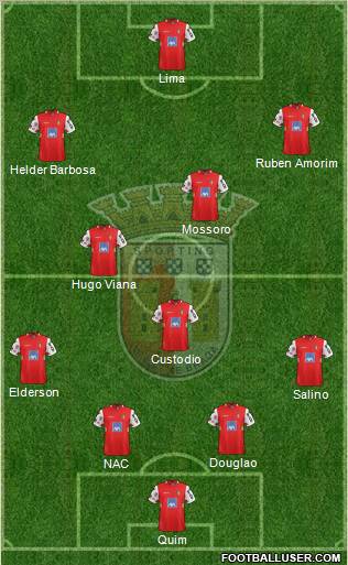 Sporting Clube de Braga - SAD Formation 2012