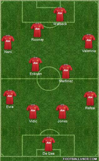 Manchester United Formation 2012