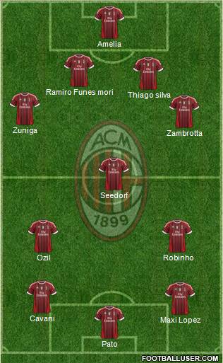 A.C. Milan Formation 2012