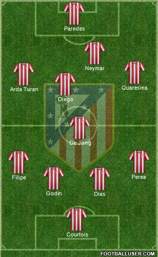 C. Atlético Madrid S.A.D. Formation 2012