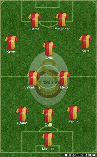 Galatasaray SK Formation 2012
