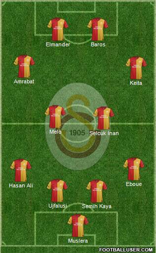 Galatasaray SK Formation 2012
