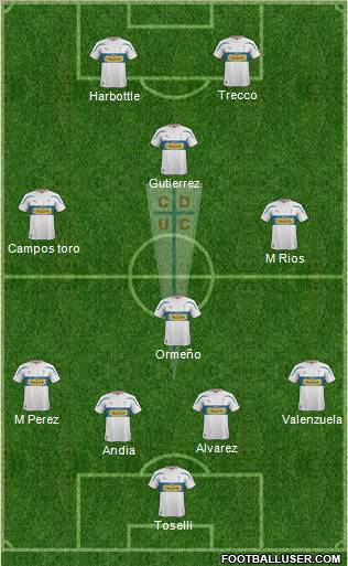 CD Universidad Católica Formation 2012