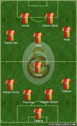 Galatasaray SK Formation 2012