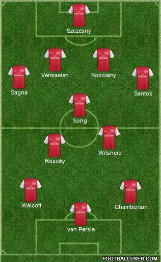 Arsenal Formation 2012