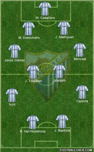 Málaga C.F., S.A.D. Formation 2012
