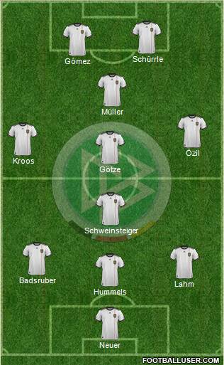 Germany Formation 2012