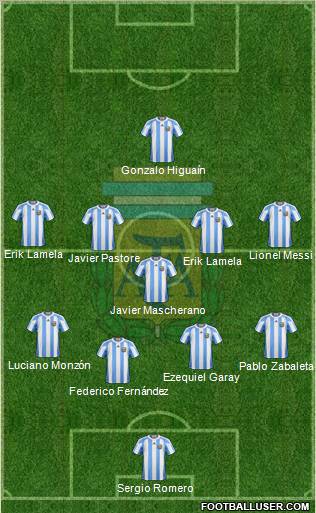 Argentina Formation 2012