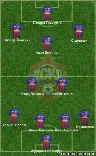 CSKA Moscow Formation 2012