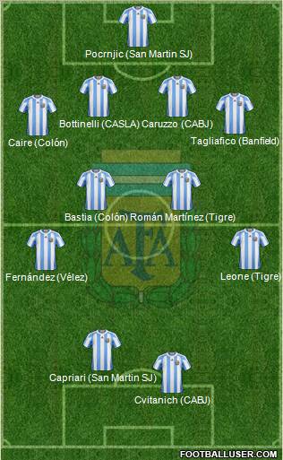 Argentina Formation 2012