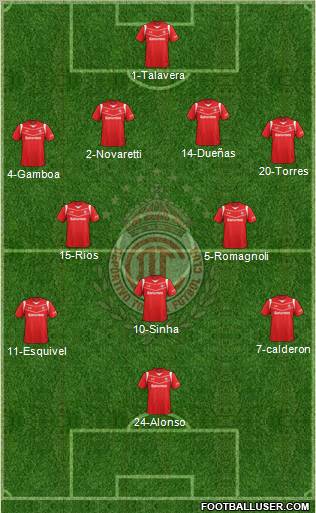 Deportivo Toluca Formation 2012