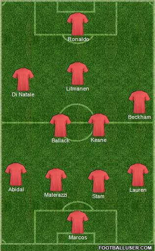 Dream Team Formation 2012