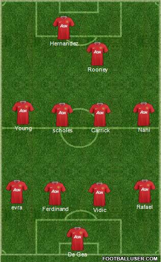 Manchester United Formation 2012