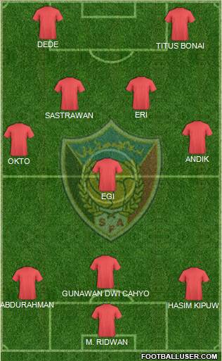 Sudan Formation 2012