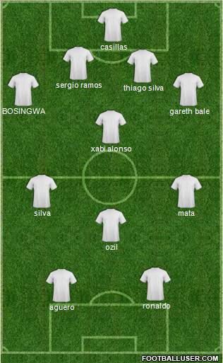 Dream Team Formation 2012