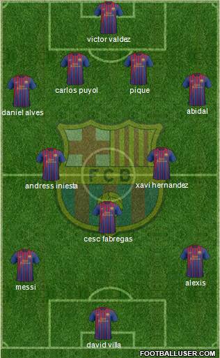 F.C. Barcelona Formation 2012