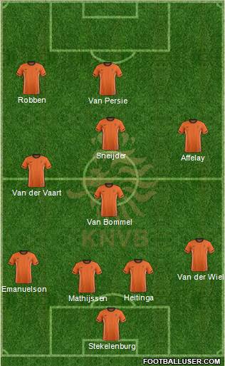 Holland Formation 2012