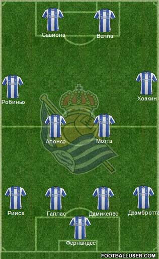 Real Sociedad S.A.D. Formation 2012