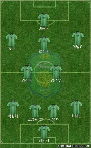 Jeonbuk Hyundai Motors Formation 2012