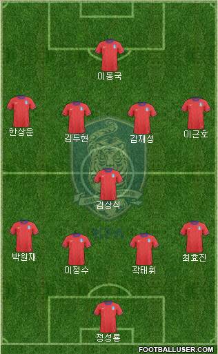 South Korea Formation 2012