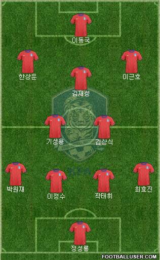 South Korea Formation 2012