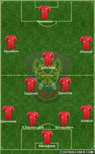Russia Formation 2012