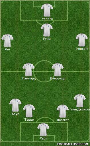 England Formation 2012