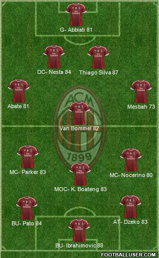 A.C. Milan Formation 2012