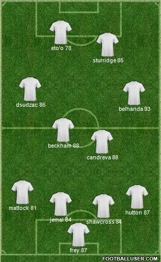 Pro Evolution Soccer Team Formation 2012