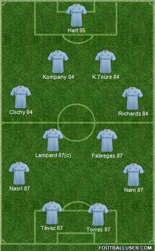 Manchester City Formation 2012