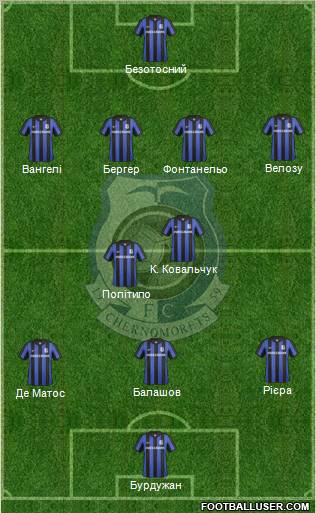 Chornomorets Odesa Formation 2012