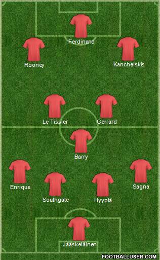 Dream Team Formation 2012