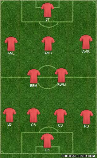Dream Team Formation 2012