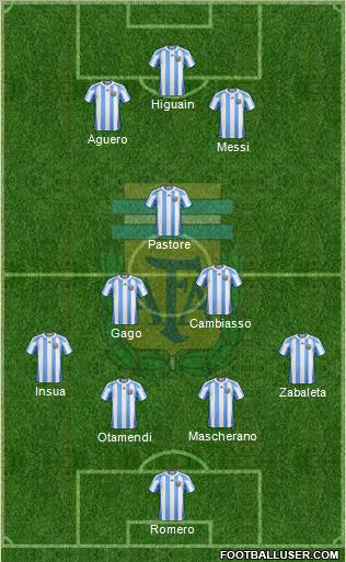 Argentina Formation 2012