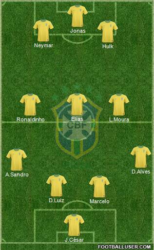 Brazil Formation 2012