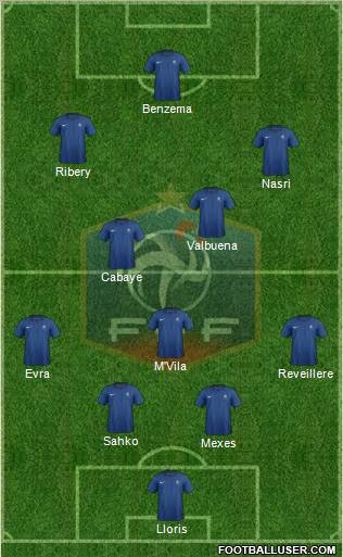 France Formation 2012