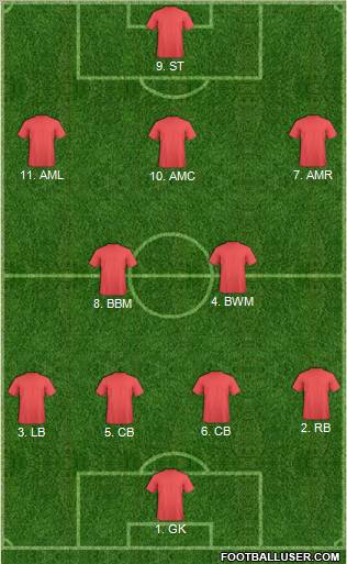 Dream Team Formation 2012