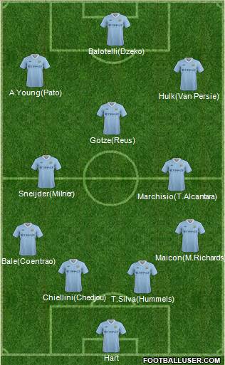 Manchester City Formation 2012