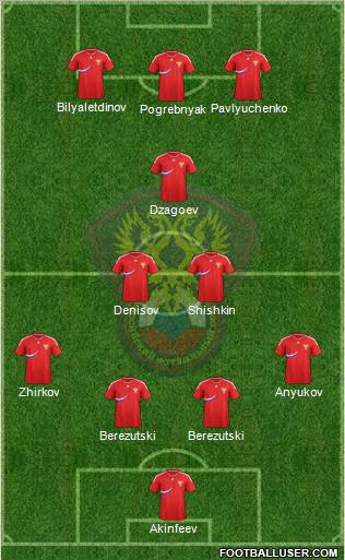 Russia Formation 2012