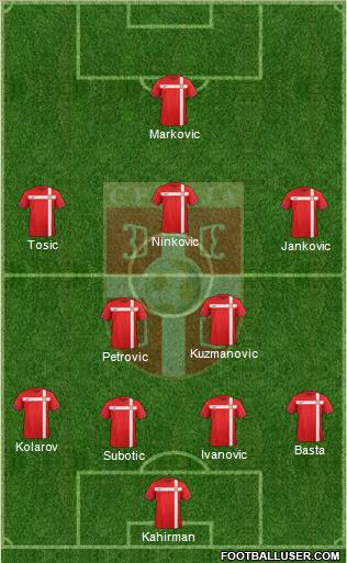 Serbia Formation 2012