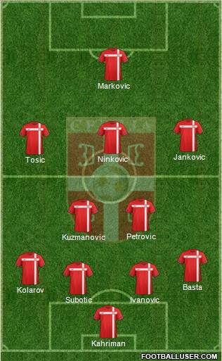 Serbia Formation 2012