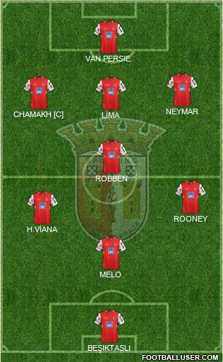Sporting Clube de Braga - SAD Formation 2012