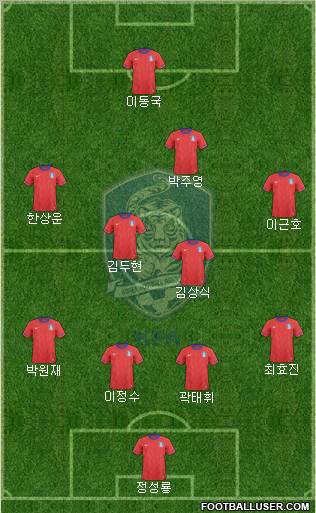South Korea Formation 2012