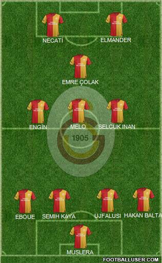 Galatasaray SK Formation 2012