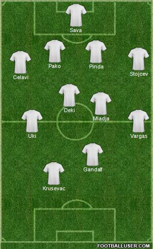 Dream Team Formation 2012