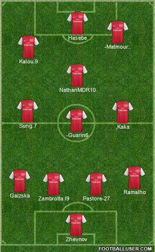 Arsenal Formation 2012
